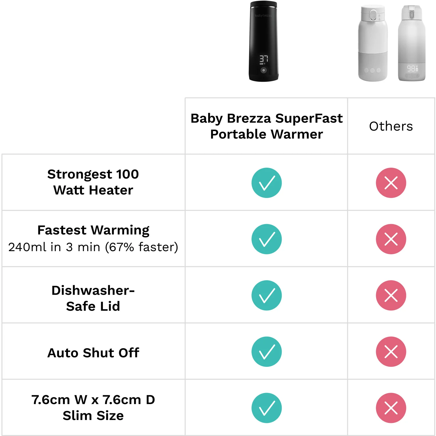 Baby Brezza Black Superfast Portable Flaskevarmer - Image 19