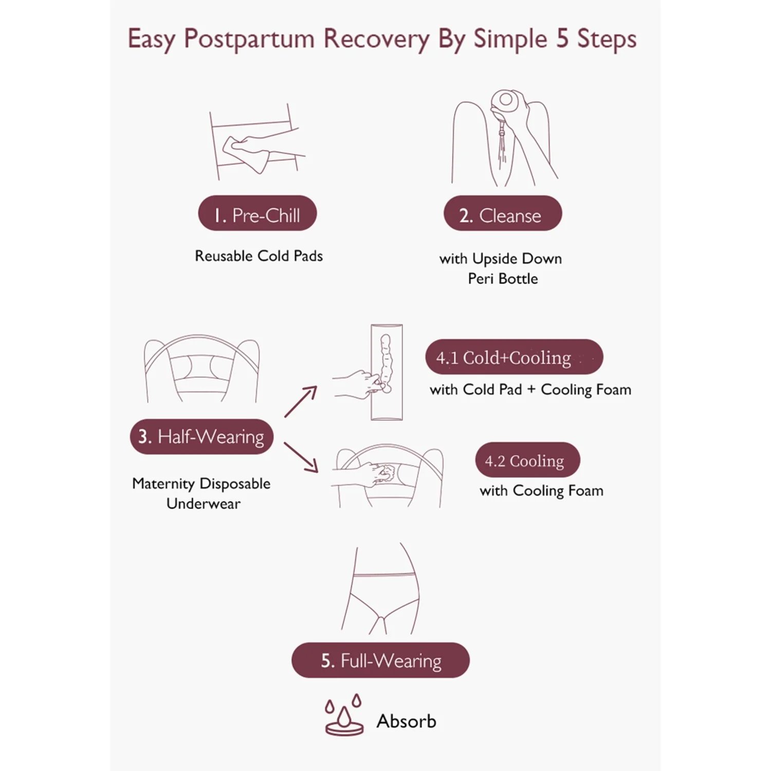 Momcozy Postpartum Recovery Essentials Kit - Image 6