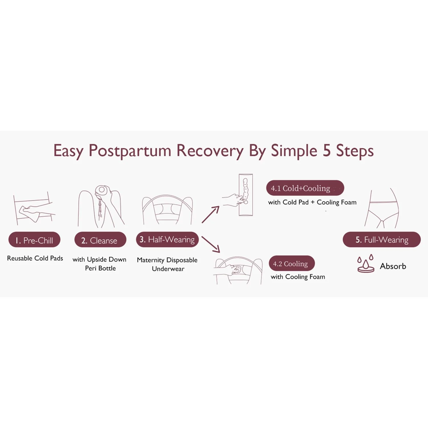 Momcozy Postpartum Recovery Essentials Kit - Image 8